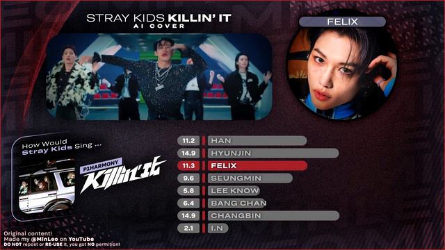 [AI Cover] Stray Kids — Killin' It (P1Harmony) • MinLeo