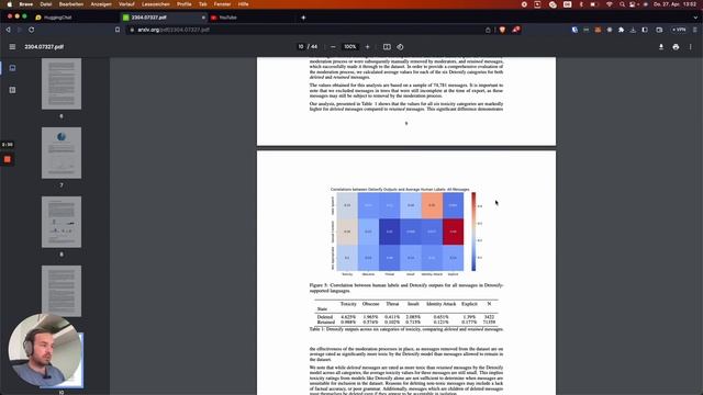 HuggingChat Introduction - the Open Source replacement of ChatGPT? смотреть онлайн