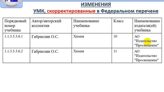 Методические материалы. Химия. ИРО КК смотреть онлайн