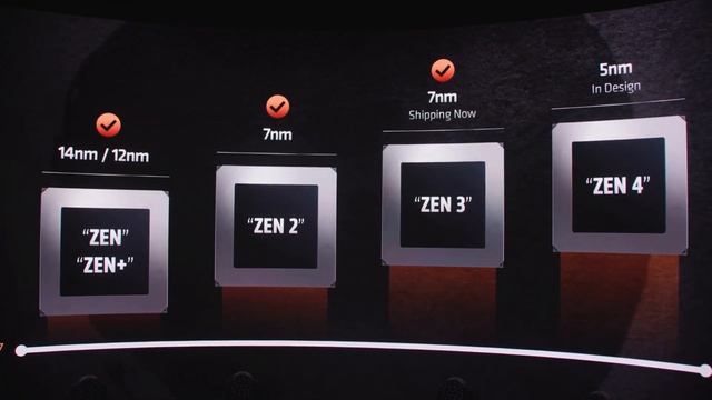 AMD RYZEN 5 5600X El MEJOR PROCESADOR para tu PC GAMER en 2020/2021? | ¿Vale la Pena? смотреть онлайн