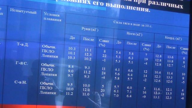 Семинар, Волгоград, 4 день, силовая подготовка 3 смотреть онлайн