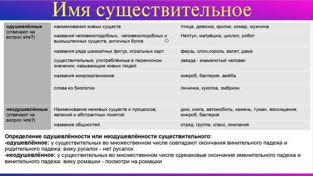 Имя существительное. Служебные и самостоятельные части речи. Междометия. Русский язык. смотреть онлайн