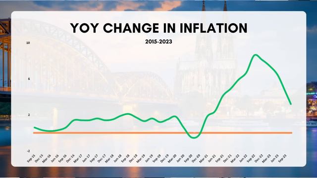 Driving Change: Adapting to Turbulence in Germany's Auto Industry смотреть онлайн