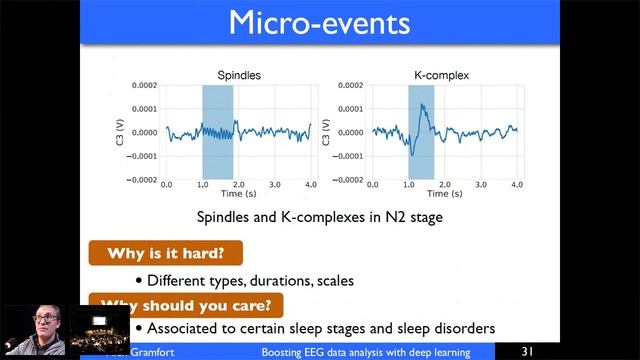 CuttingEEG2021 Alexandre Gramfort. Boosting EEG data analysis with deep learning. смотреть онлайн