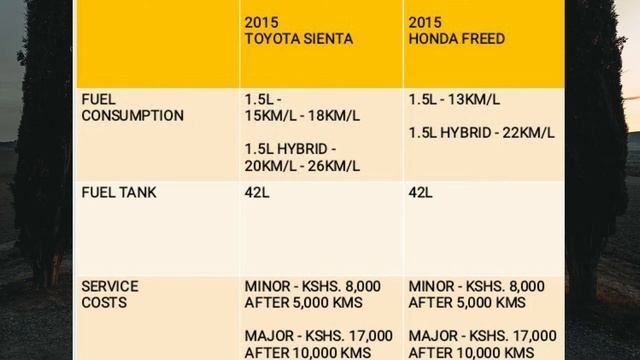 2015 Toyota Sienta VS 2015 Honda Freed Comparison Review, Which one is better? смотреть онлайн