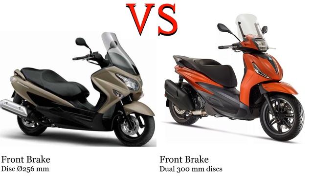 Suzuki AN 250 Burgman vs Piaggio Beverly 400 Test specification comparison смотреть онлайн