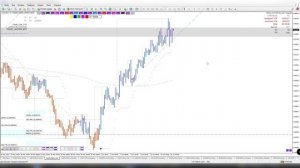 Уникальный анализ рынка FOREX #forex #forextrading #трейдинг