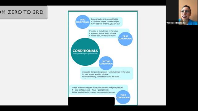 ENGLISH C1 LEVEL COURSE - APRIL 10, 2021 - TEACHER NANCY (2) смотреть онлайн