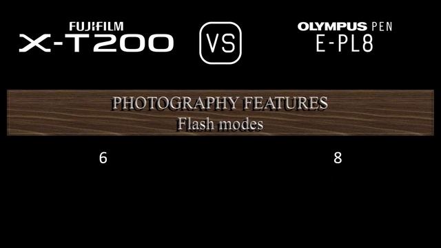 Fujifilm X-T200 vs. Olympus PEN E-PL8: A Comparison of Specifications смотреть онлайн