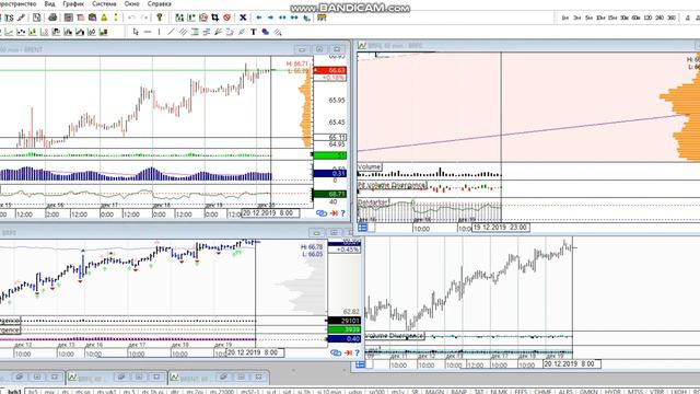 Фьючерс на нефть Brent 20 декабря смотреть онлайн