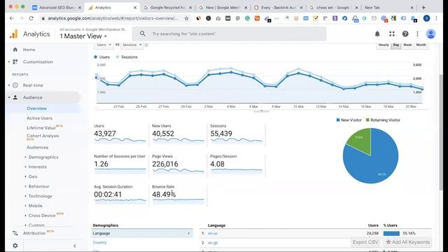 13. Bounce Rate (বাউন্স রেট) In Google Analytics | SEO Bangla Tutorials