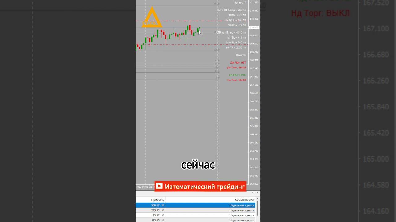 Торговля на рынке Форекс EURJPN +770 $ Разгон депозита #форекс #алготрейдинг #разгондепозита смотреть онлайн