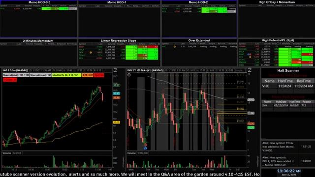 Live Scanner and Day Trade Ideas - NO DELAY - Morning Gappers Momentum and Halt Scanner 01/15/2021 смотреть онлайн
