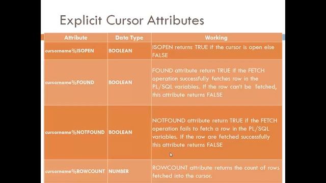 PL/SQL Explicit cursors смотреть онлайн
