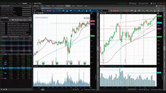 Stock Trading 101 | Setting Up Your Trading Platform - Think Or Swim смотреть онлайн