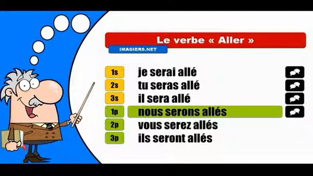 La conjugaison du verbe Aller # Indicatif Futur antérieur смотреть онлайн