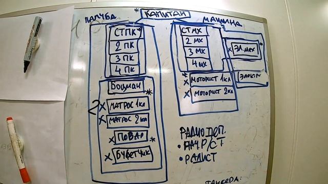 Судовая иерархия | Должности на судах торгового флота | Блог моряка смотреть онлайн