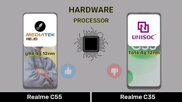 Realme C55 Vs Realme C35 - Full Comparison ⚡#realmec35vsrealmec55 смотреть онлайн