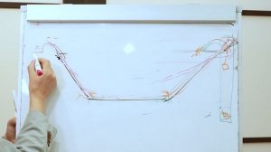 Как строить пруд с плёнкой если грунтовые воды высоко? | Укрепление береговой линии пруда. Теория