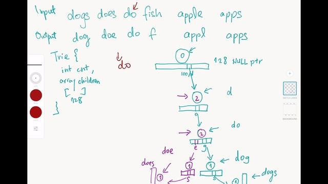 Shortest Unique Prefix In Every Word смотреть онлайн