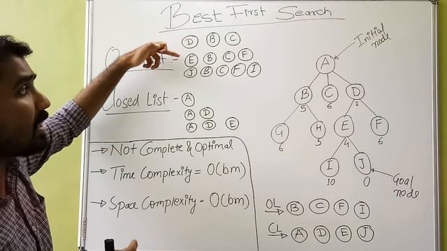 Best First Search (BFS) Easiest Explanation Ever With Example (HINDI) смотреть онлайн