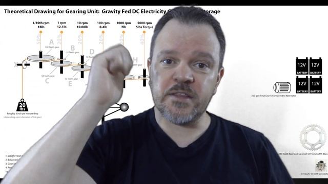 FREE Renewable Energy, Gravity Fed, Green Electricity Generating Machine смотреть онлайн