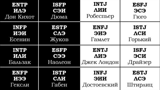 Что такое "СОЦИОНИКА" смотреть онлайн