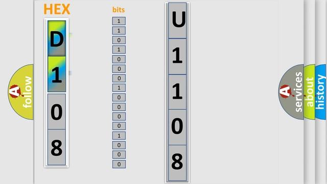 DTC    U1108