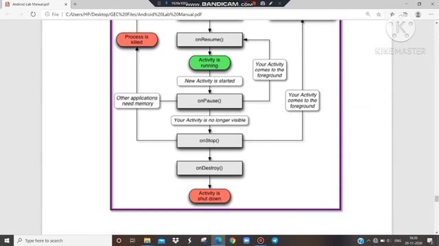 ANDROID LAB | Experiment - 06 | Android Lifecycle in Android Programming | смотреть онлайн