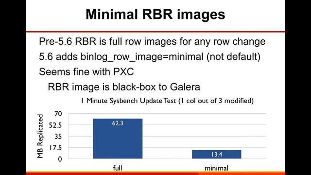 What's New in Percona XtraDB Cluster 5.6: A Technical Discussion смотреть онлайн