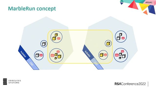 Scalable Confidential Computing on Kubernetes with Marblerun смотреть онлайн