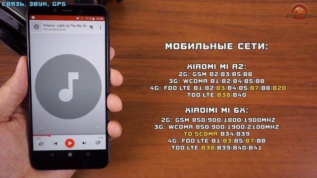Xiaomi Mi A2 (Mi 6X) полный обзор одного из лучших камерафонов в пределах 200$! review смотреть онлайн