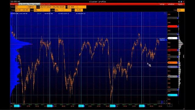 Супер сделки и нюансы ритмографии короткой недели. Объемный анализ на платформе VolFix. смотреть онлайн