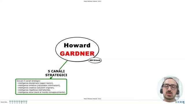 Howard GARDNER смотреть онлайн