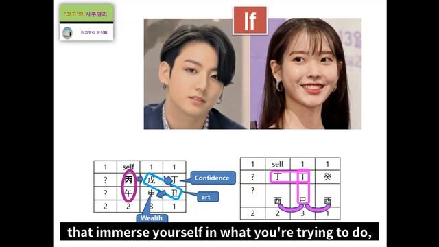 BTS Jungkook & IU (Fortune Harmony Analysis) смотреть онлайн