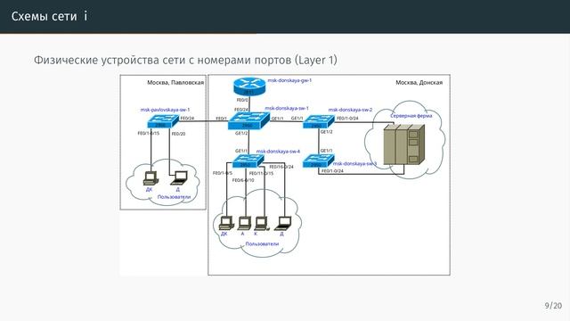 Планирование сети смотреть онлайн