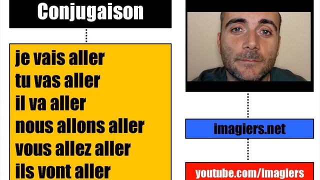 [Conjugaison visuelle] Aller - Futur proche смотреть онлайн
