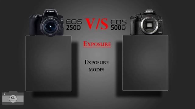 Canon EOS 250D VS Canon EOS 500D смотреть онлайн