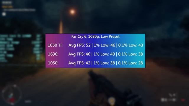 GTX 1630 Vs 1050 Ti Vs 1050 - Some Surprising Results!