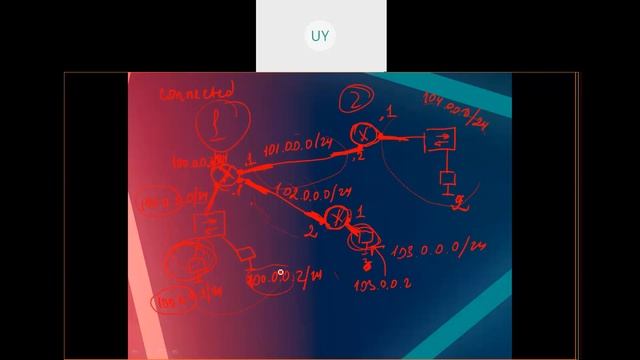 бакалавриат_РЭТ_Весенний семестр_КСС(каз яз)_Лек №4. Статикалық маршруттау жұмысы смотреть онлайн