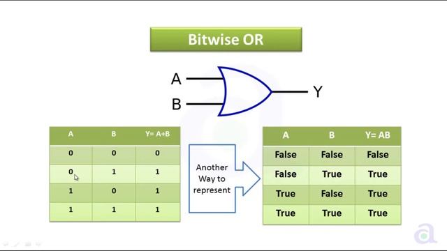 Bitwise OR Operator | Example Part 2 смотреть онлайн