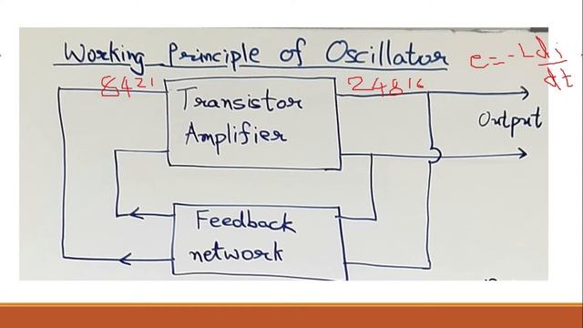 Transistor As An Oscillator||Feedback Amplifier||Class 12 Physics||LC Oscillator||#JEE|#NEET|#GATE
