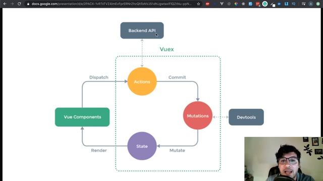 Vuex Tutorial - Part 1 - An introduction to Vuex, Vuex state and how Vuex works смотреть онлайн