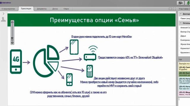 Тарифный план Объединяй! Преимущества. + 