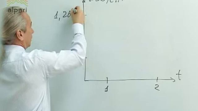 Валютные пары и условия спот смотреть онлайн