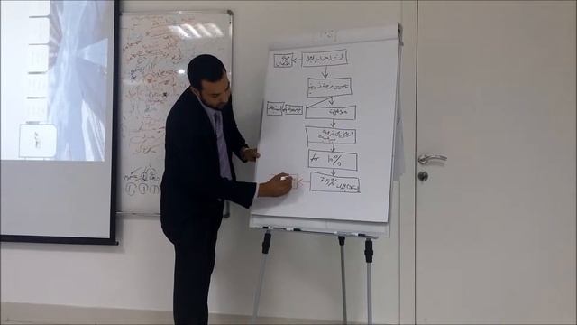 ملخص استخدام اوركل فيوجن CRM"Customer Relationship Management' Oracle Fusion смотреть онлайн