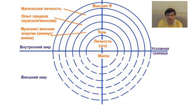 Методика оптимальной жизни.Суть и преимущества роли тренера смотреть онлайн
