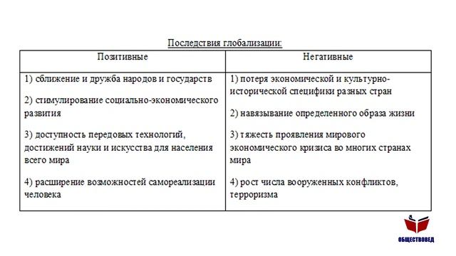 Урок №6. Глобализация и глобальные проблемы. Раздел "Человек и общество". Подготовка к ЕГЭ общество смотреть онлайн