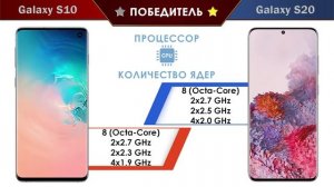 ?Samsung Galaxy S20 и S10: сравнение смартфонов. Какой выбрать?