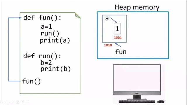 Calling Multiple Functions || Python [ Hindi ] смотреть онлайн